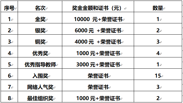 2019年北京林業大學「鄉村悅讀空間」公益設計大賽