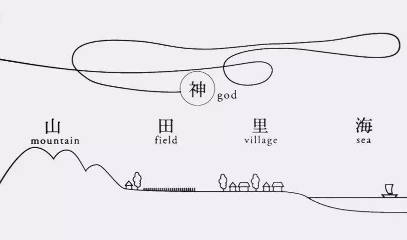 原研哉「空与白」演讲PPT原稿重新开放下载