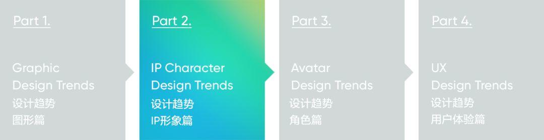 2019 - 2020设计趋势 · IP形象篇