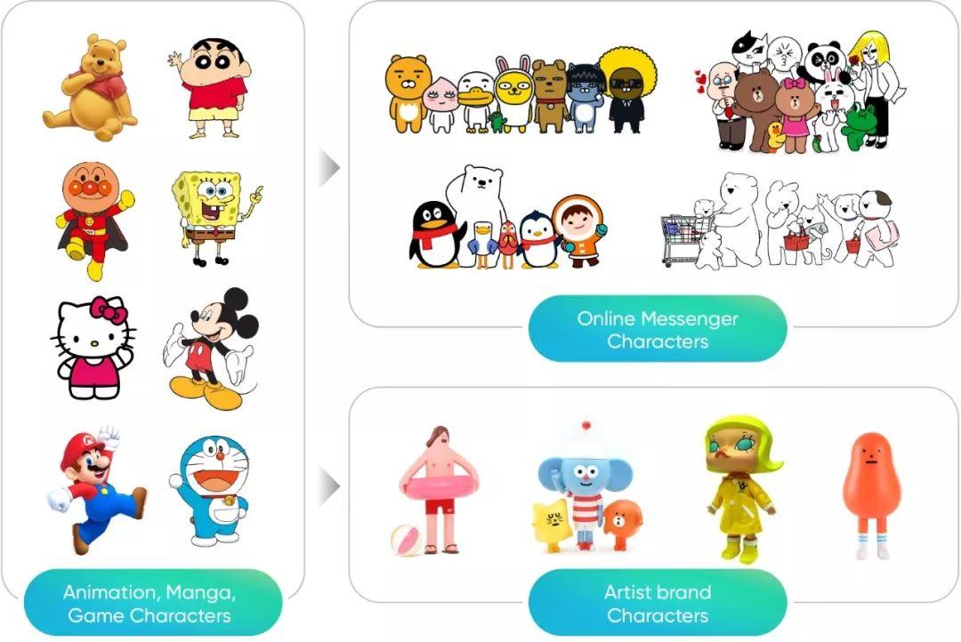 腾讯ISUX出品 | 2019 - 2020设计趋势 · IP形象篇