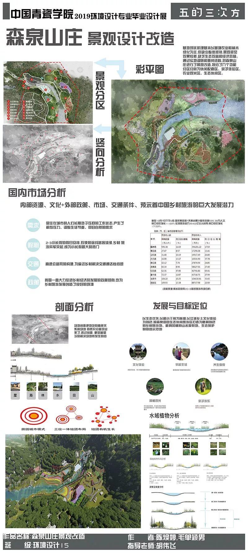 2019届 | 环境设计系毕业展 | 第二期