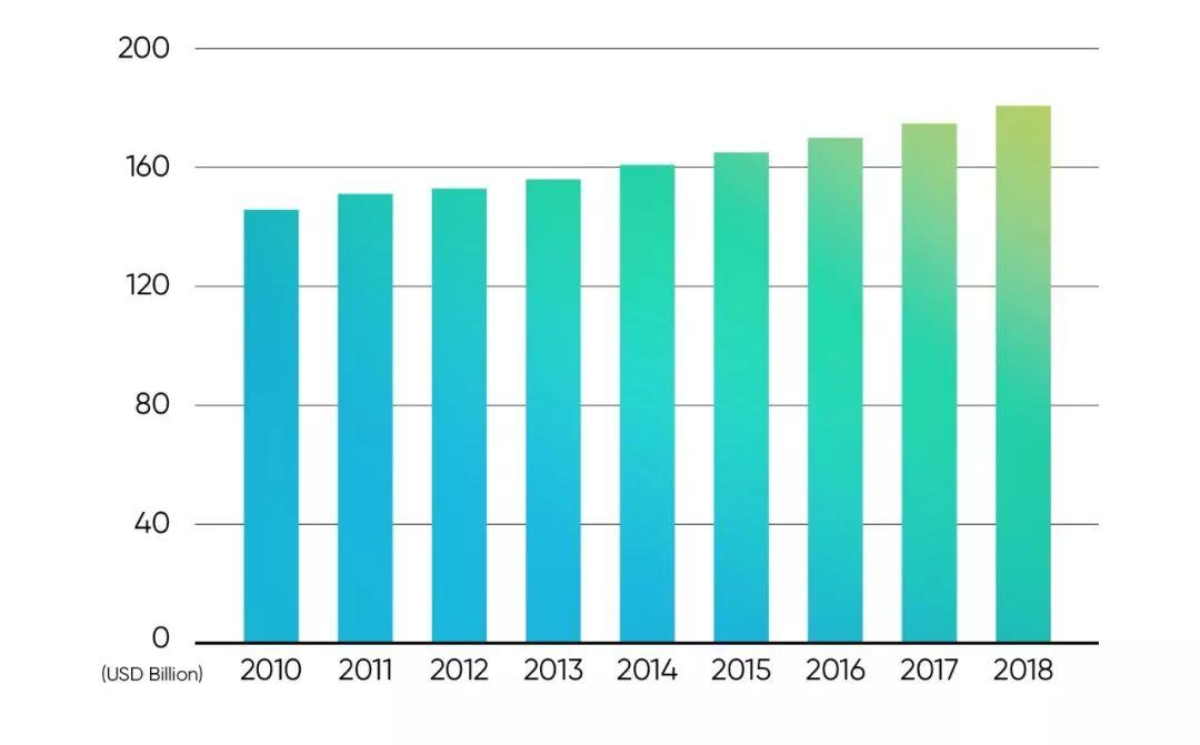 腾讯ISUX出品 | 2019 - 2020设计趋势 · IP形象篇
