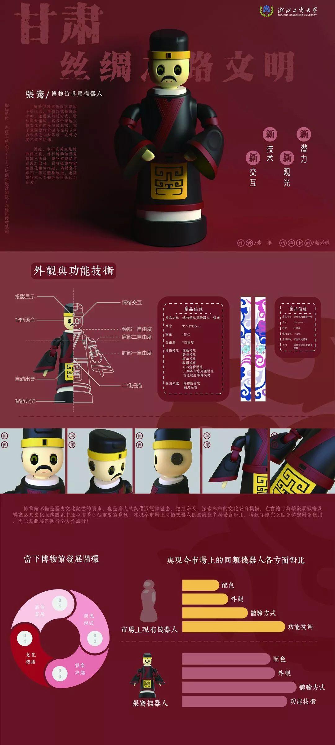 专业巡航 | 2019届优秀毕业作品展播——Part5产品设计专业 专业巡航 | 2019届优秀毕业作品展播——Part5产品设计专业