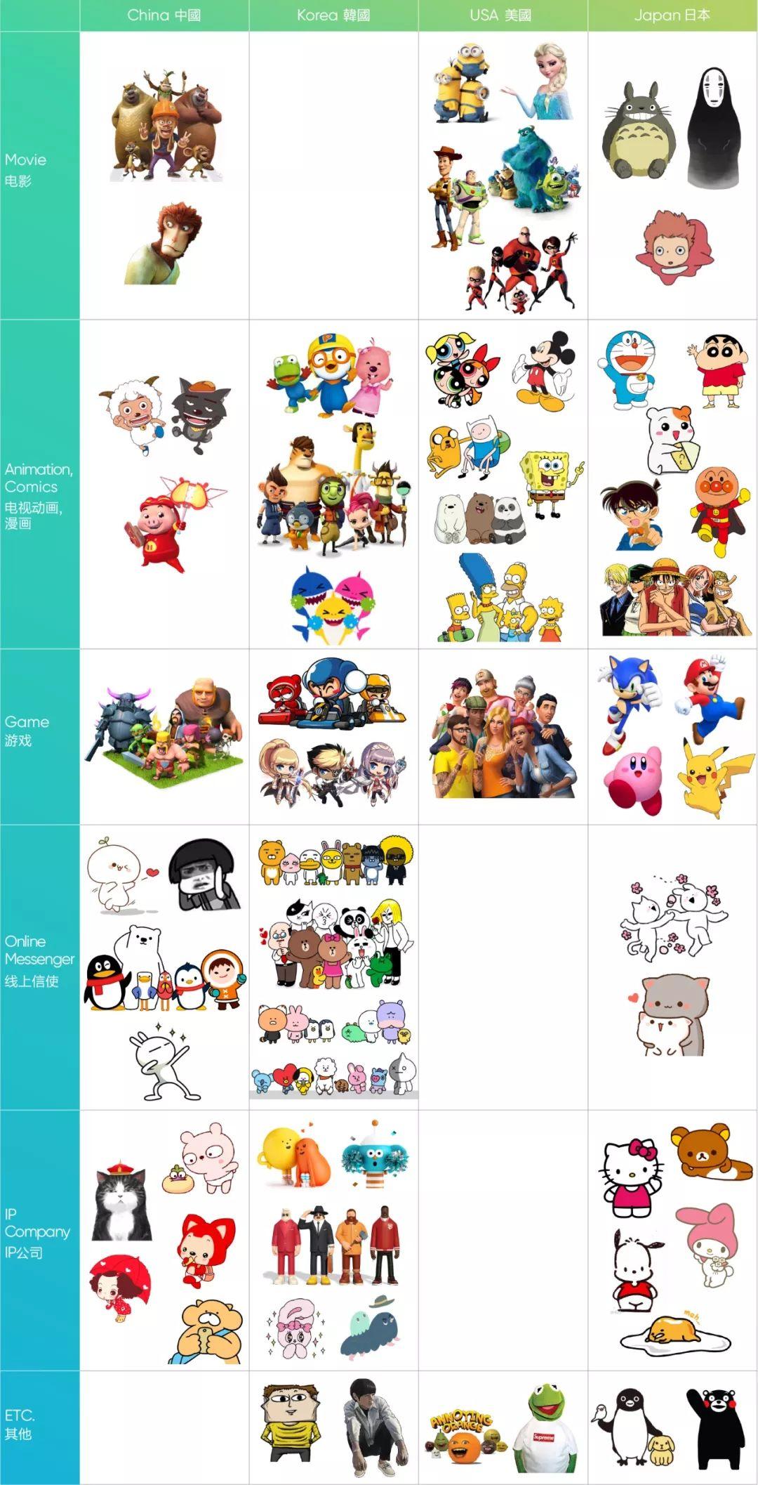 腾讯ISUX出品 | 2019 - 2020设计趋势 · IP形象篇