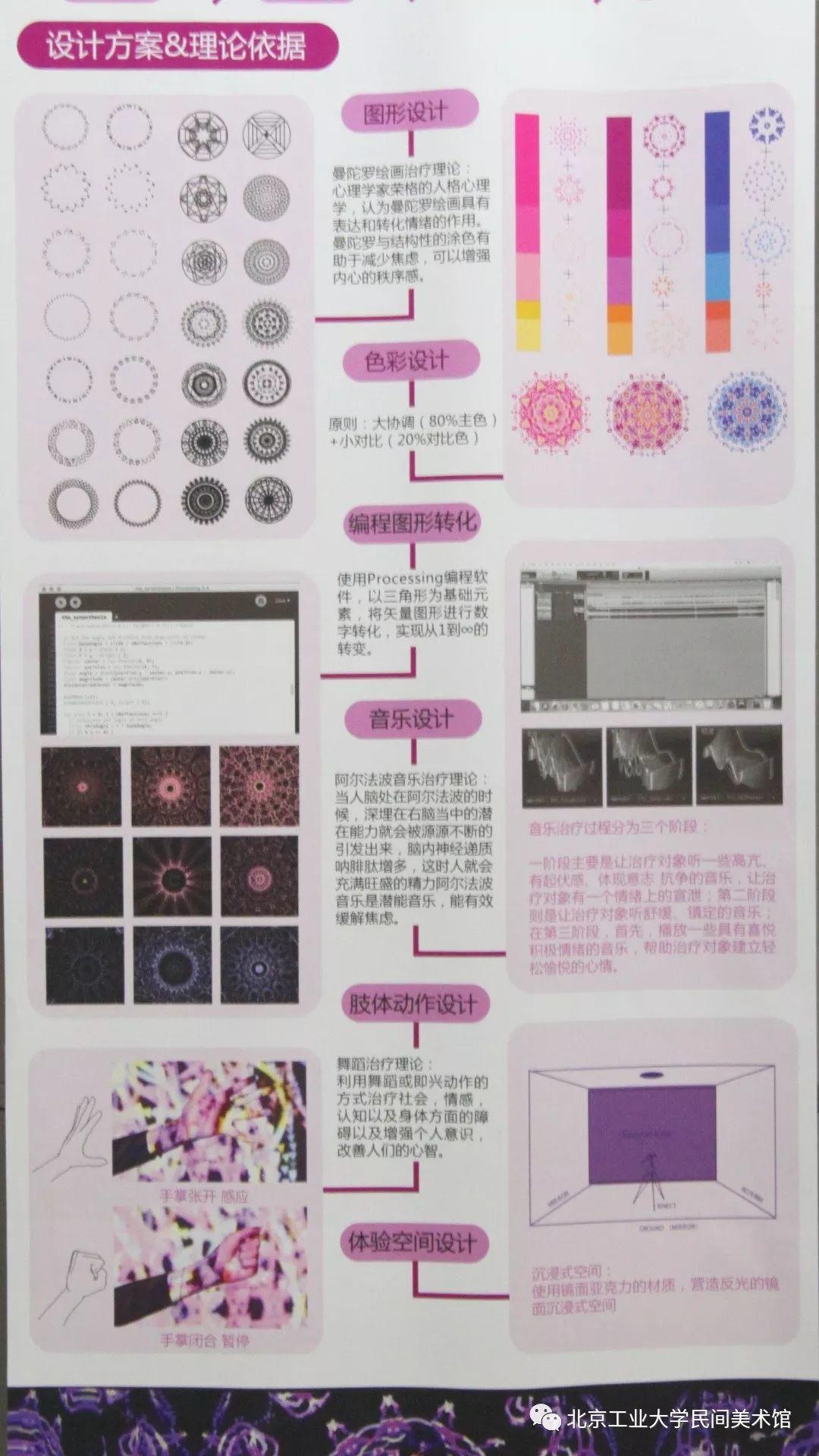 广告学系作品-《北京工业大学艺术设计学院2019本科优秀毕业设计作品展》 广告学系作品-《北京工业大学艺术设计学院2019本科优秀毕业设计作品展》