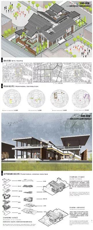 合肥工业大学建筑与艺术学院2019届建筑学专业毕业设计展 合肥工业大学建筑与艺术学院2019届建筑学专业毕业设计展