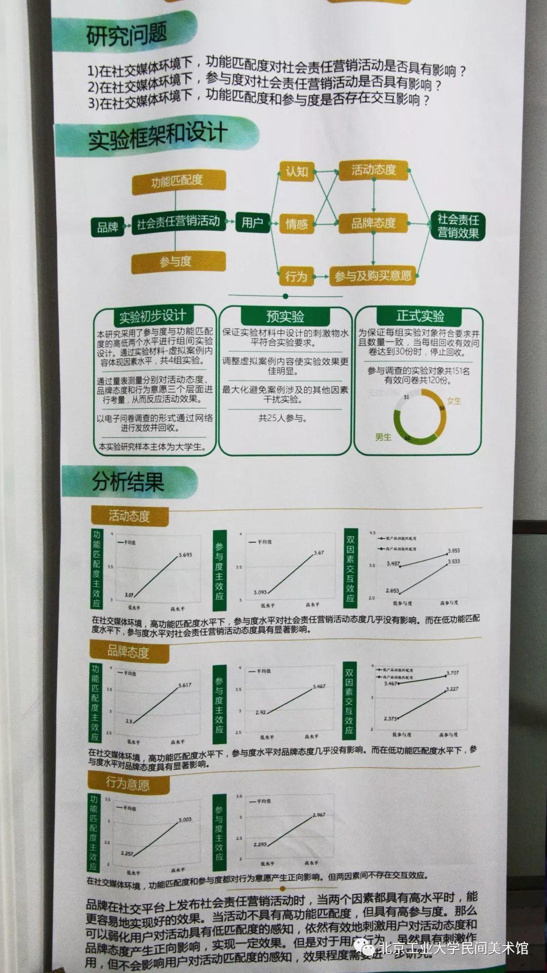 广告学系作品-《北京工业大学艺术设计学院2019本科优秀毕业设计作品展》 广告学系作品-《北京工业大学艺术设计学院2019本科优秀毕业设计作品展》