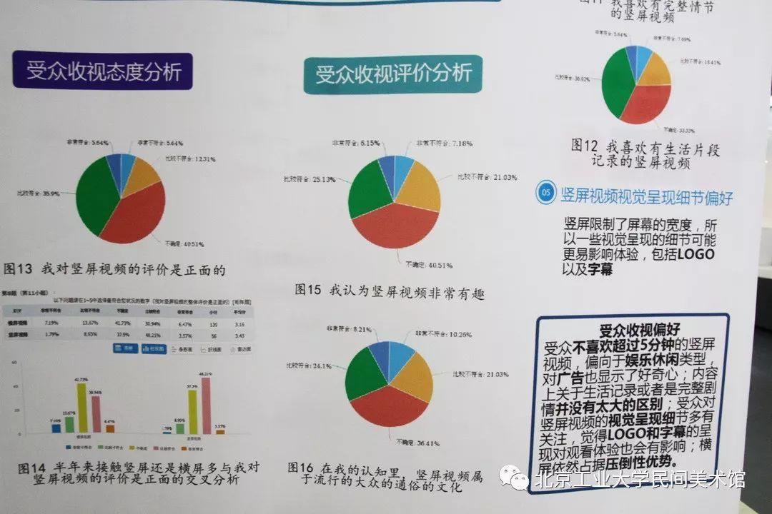 广告学系作品-《北京工业大学艺术设计学院2019本科优秀毕业设计作品展》 广告学系作品-《北京工业大学艺术设计学院2019本科优秀毕业设计作品展》