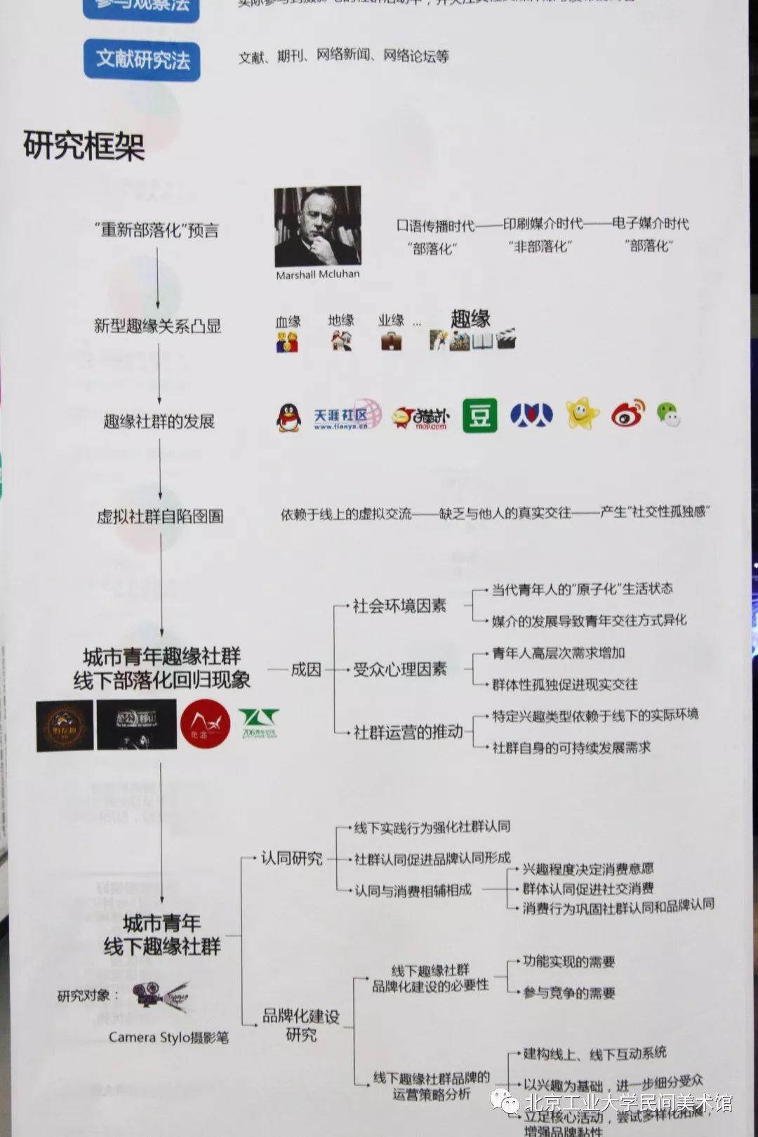 广告学系作品-《北京工业大学艺术设计学院2019本科优秀毕业设计作品展》 广告学系作品-《北京工业大学艺术设计学院2019本科优秀毕业设计作品展》