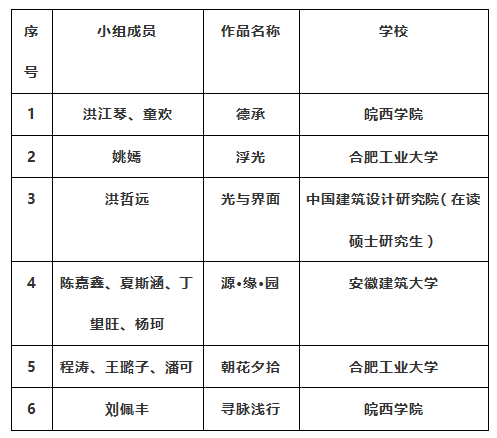“斛兵杯”合肥工业大学校史馆设计竞赛结果揭晓 “工大设计集团·斛兵杯”合肥工业大学校史馆设计竞赛获奖名单
