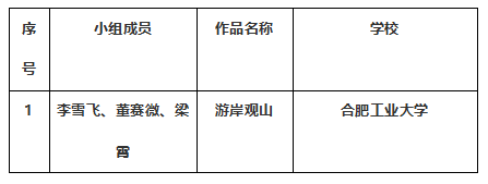 “斛兵杯”合肥工业大学校史馆设计竞赛结果揭晓 “工大设计集团·斛兵杯”合肥工业大学校史馆设计竞赛获奖名单