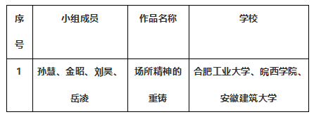 “斛兵杯”合肥工业大学校史馆设计竞赛结果揭晓 “工大设计集团·斛兵杯”合肥工业大学校史馆设计竞赛获奖名单