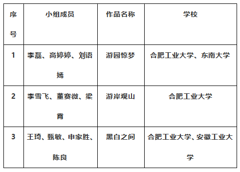 “斛兵杯”合肥工业大学校史馆设计竞赛结果揭晓 “工大设计集团·斛兵杯”合肥工业大学校史馆设计竞赛获奖名单