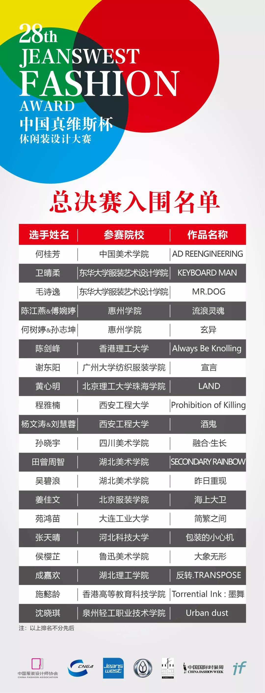 官宣 | 第28届中国真维斯杯休闲装设计大赛初评结果公布 官宣 | 第28届中国真维斯杯休闲装设计大赛初评结果公布