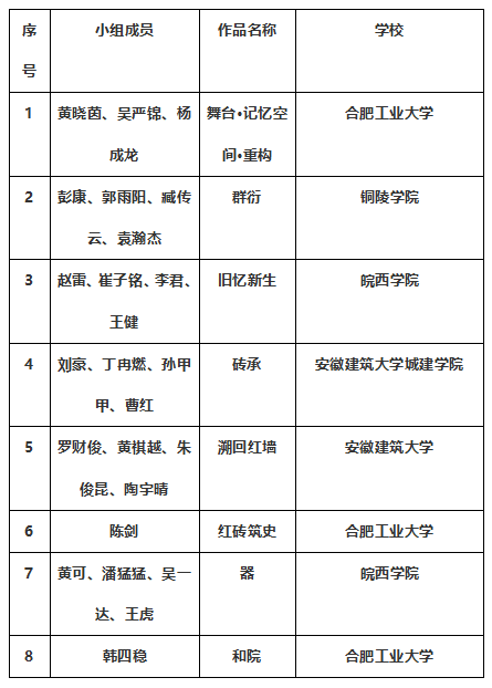 “斛兵杯”合肥工业大学校史馆设计竞赛结果揭晓 “工大设计集团·斛兵杯”合肥工业大学校史馆设计竞赛获奖名单