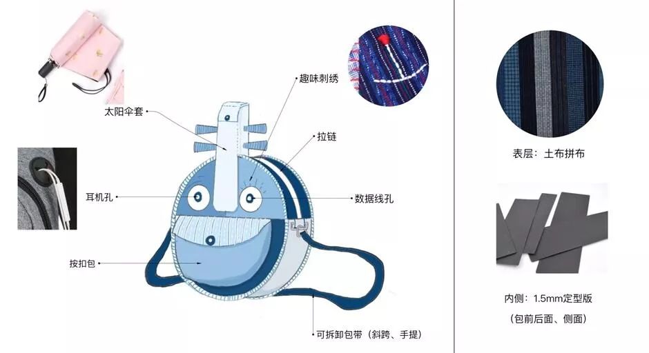 张媛.jpg “新青年·新设季”新场文化创意设计大赛入围作品