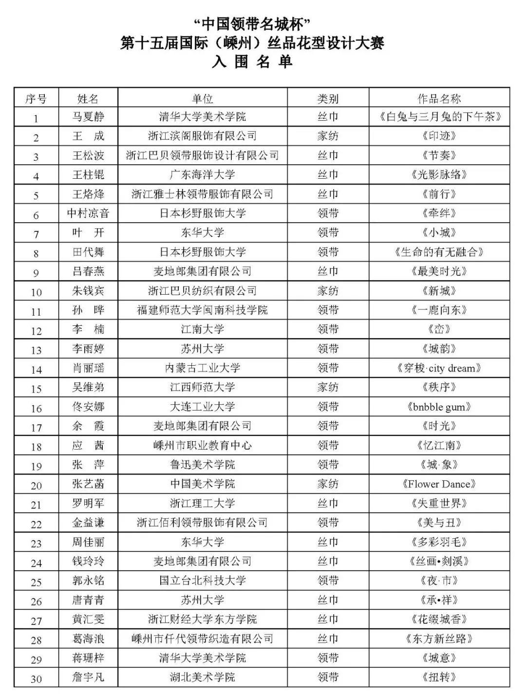 “中国领带名城杯”第十五届国际丝品花型设计大赛评出入围作品