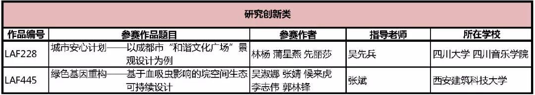 2019 LA先锋奖获奖名单新鲜出炉!获奖作品进入公示期 2019 LA先锋奖获奖名单新鲜出炉!获奖作品进入公示期