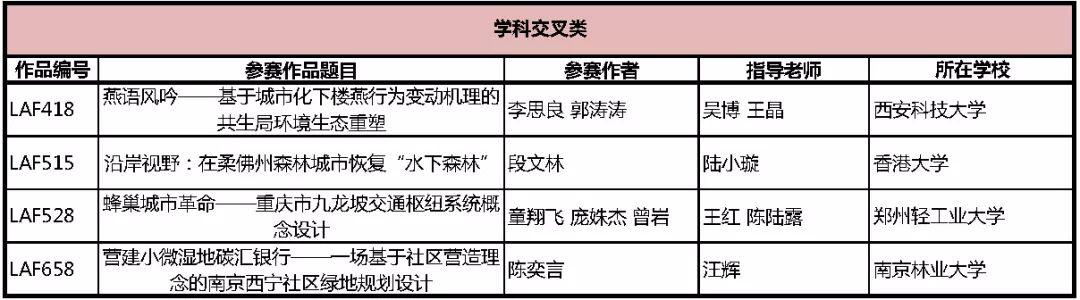 2019 LA先锋奖获奖名单新鲜出炉!获奖作品进入公示期 2019 LA先锋奖获奖名单新鲜出炉!获奖作品进入公示期