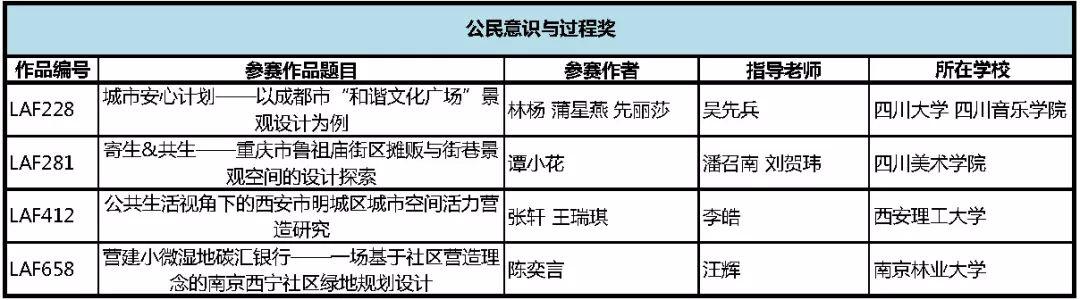 2019 LA先锋奖获奖名单新鲜出炉!获奖作品进入公示期 2019 LA先锋奖获奖名单新鲜出炉!获奖作品进入公示期