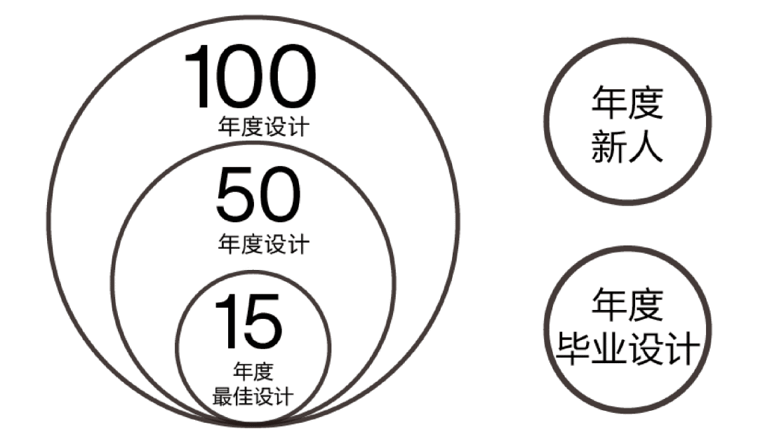 Award360°年度设计100大奖征集作品