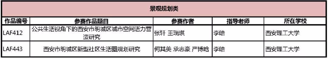 2019 LA先锋奖获奖名单新鲜出炉!获奖作品进入公示期 2019 LA先锋奖获奖名单新鲜出炉!获奖作品进入公示期