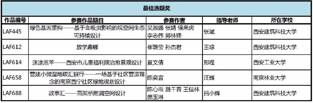 2019 LA先锋奖获奖名单新鲜出炉!获奖作品进入公示期 2019 LA先锋奖获奖名单新鲜出炉!获奖作品进入公示期