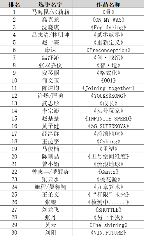 2019第四届GET WOW互联网时尚设计大赛获奖名单及获奖作品