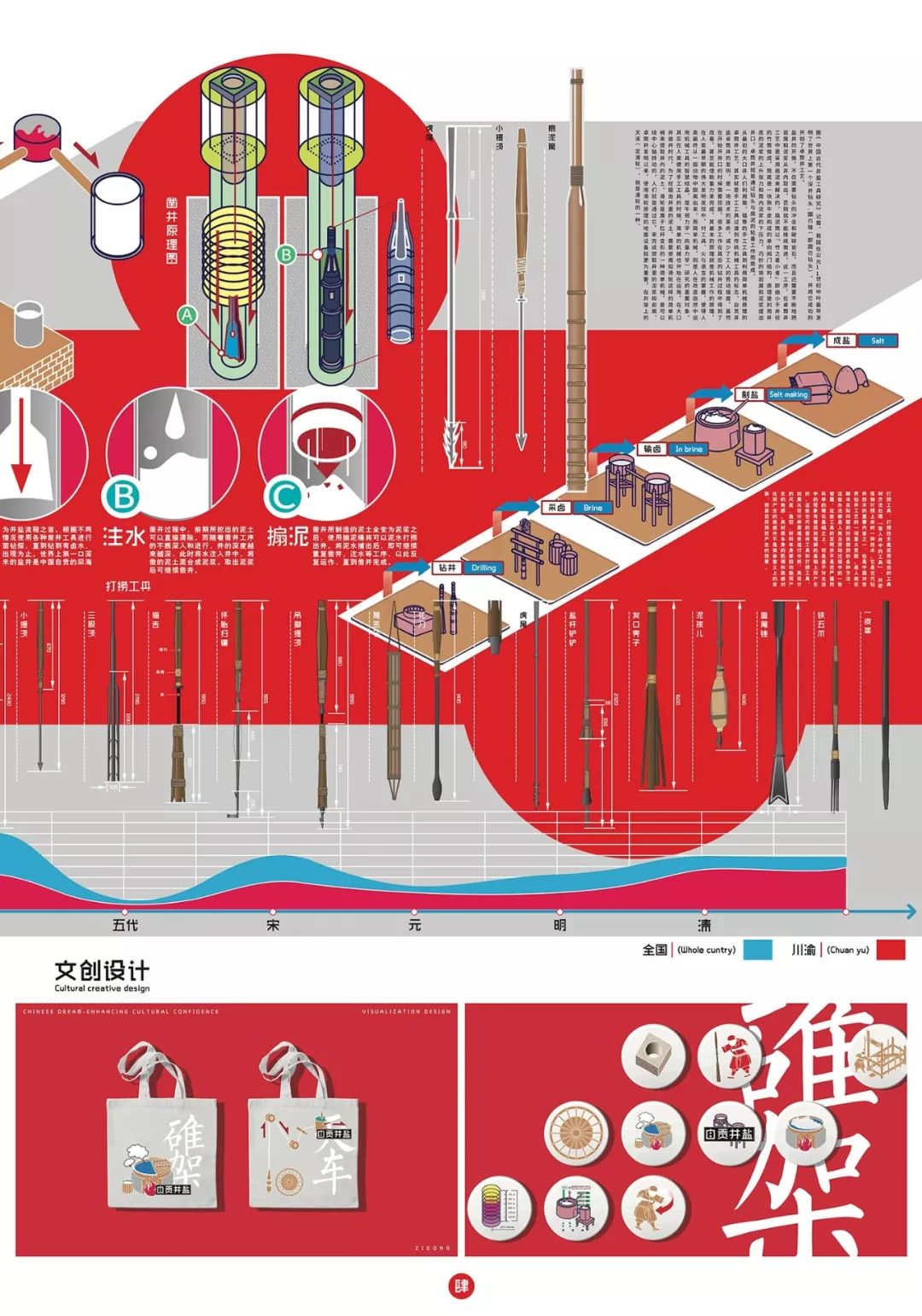2019第十三届全国美术作品展览艺术设计作品展·平面艺术设计作品