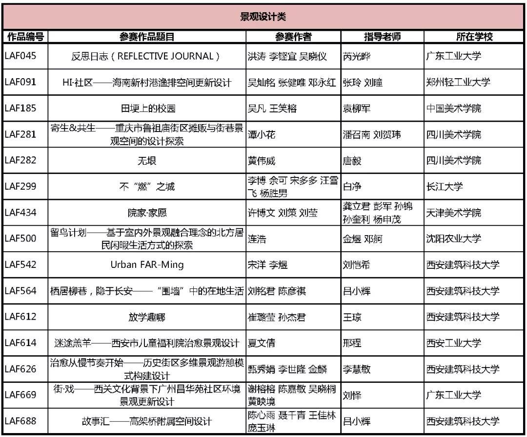 2019 LA先锋奖获奖名单新鲜出炉!获奖作品进入公示期 2019 LA先锋奖获奖名单新鲜出炉!获奖作品进入公示期