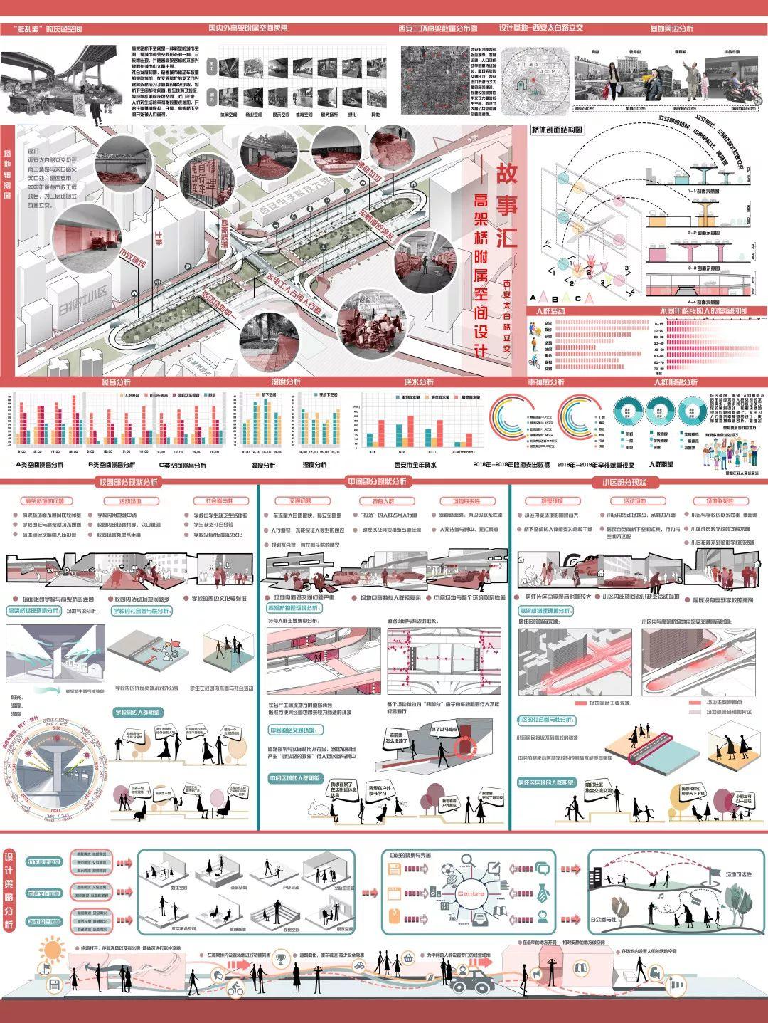 2019 LA先锋奖获奖名单新鲜出炉!获奖作品进入公示期 2019 LA先锋奖获奖名单新鲜出炉!获奖作品进入公示期