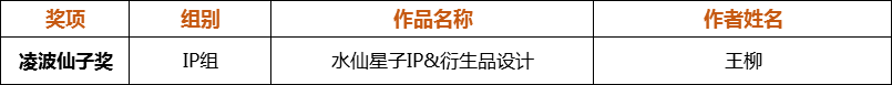 赛事 | 2019漳州水仙花创意设计大赛颁奖仪式 2019漳州水仙花创意设计大赛获奖名单