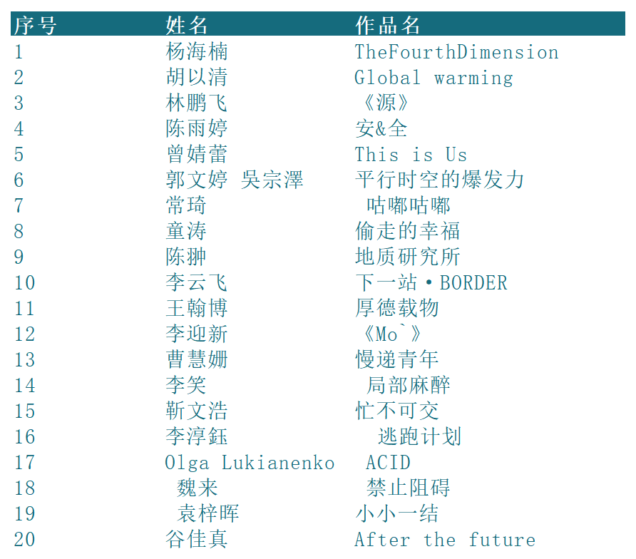 2019中国深圳服装原创设计大赛-精英邀请赛总决赛入围名单及入围作品