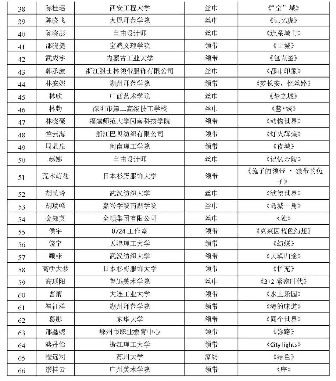 “中国领带名城杯”第十五届国际丝品花型设计大赛评出入围作品