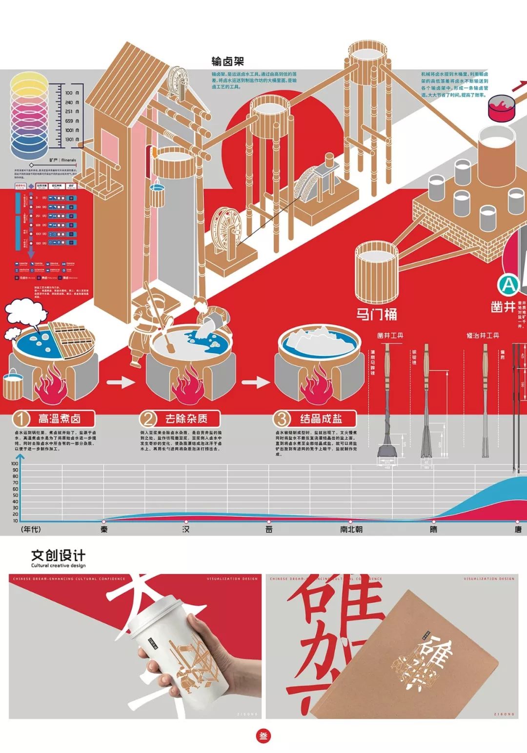 2019第十三届全国美术作品展览艺术设计作品展·平面艺术设计作品