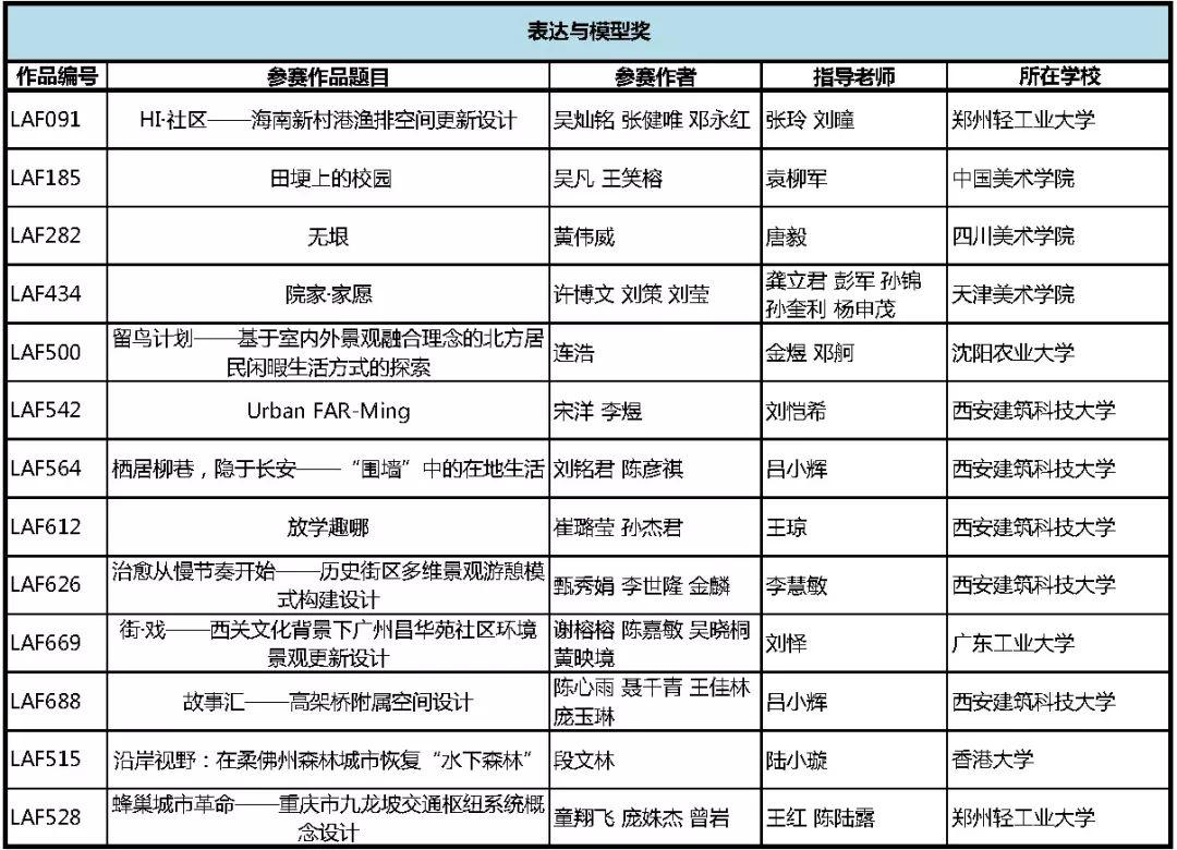 2019 LA先锋奖获奖名单新鲜出炉!获奖作品进入公示期 2019 LA先锋奖获奖名单新鲜出炉!获奖作品进入公示期