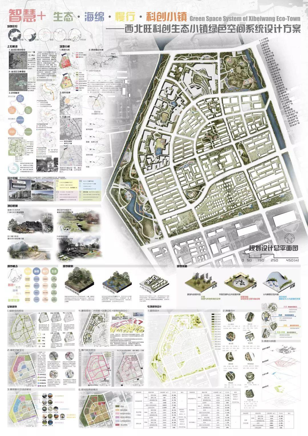 获奖结果揭晓 | 新型城市绿色空间系统设计竞赛 获奖结果揭晓 | 新型城市绿色空间系统设计竞赛