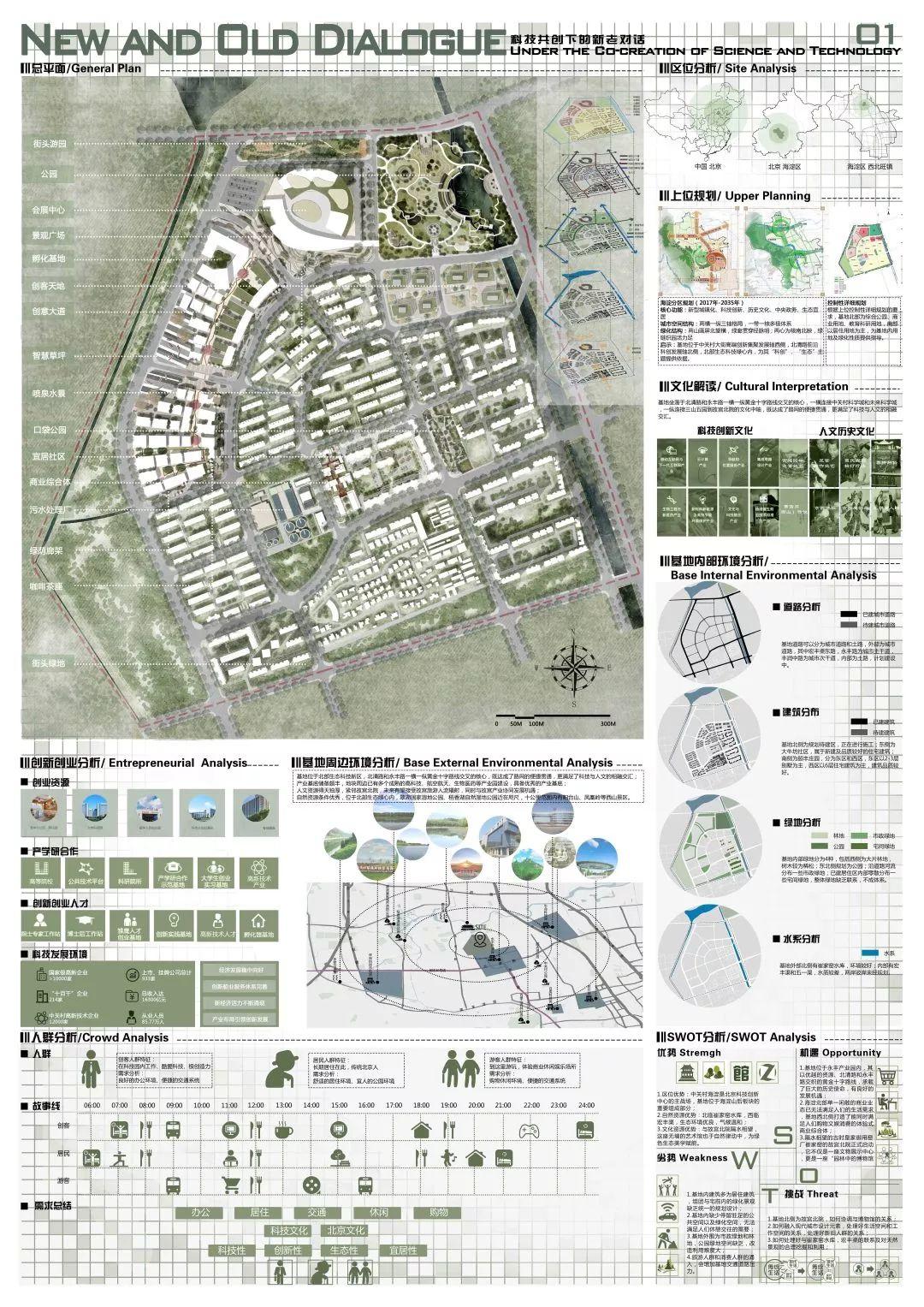 获奖结果揭晓 | 新型城市绿色空间系统设计竞赛 获奖结果揭晓 | 新型城市绿色空间系统设计竞赛