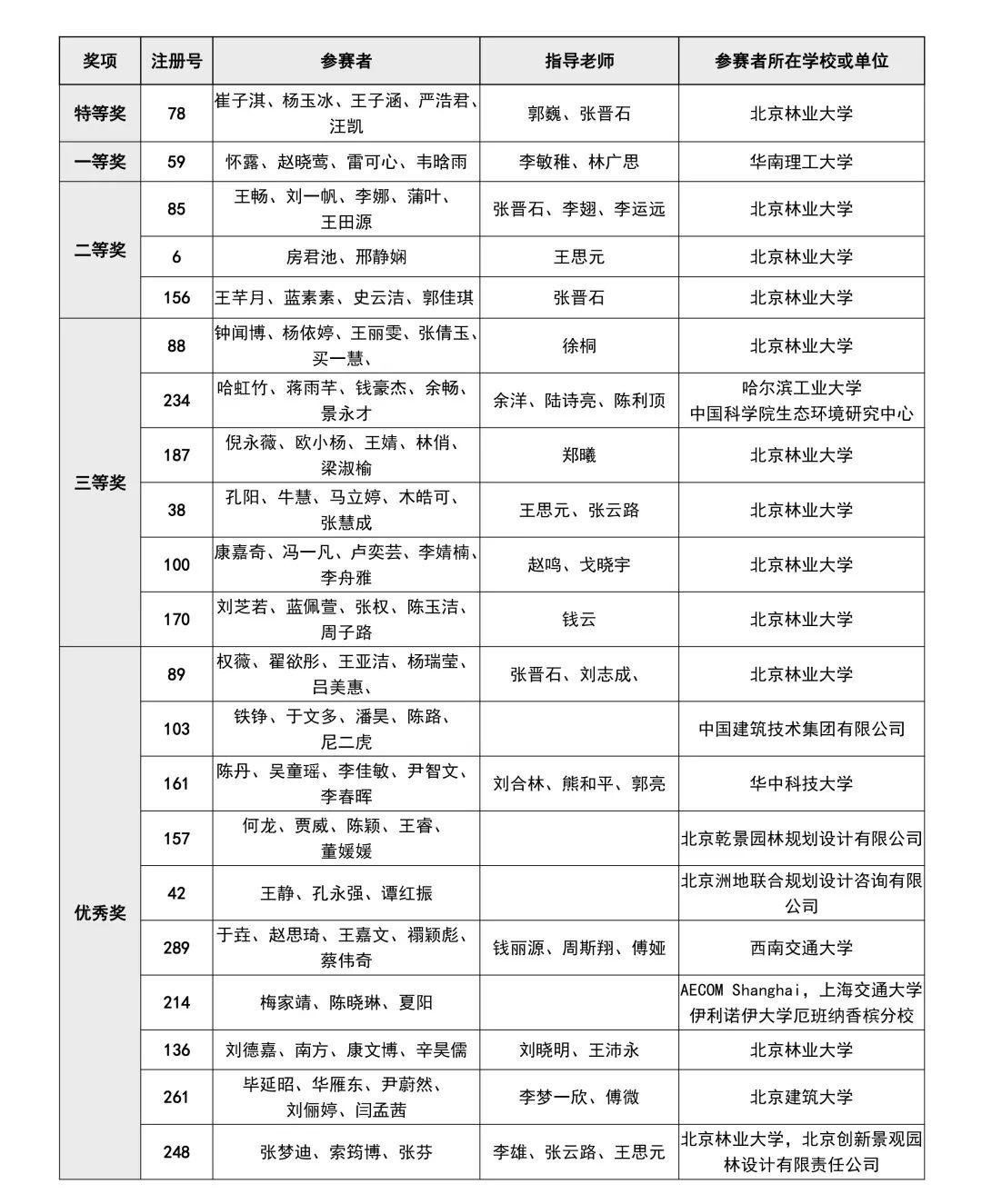 区人民政府北部办规划发展部部长 英国利物浦大学管理学硕士 韩炳越