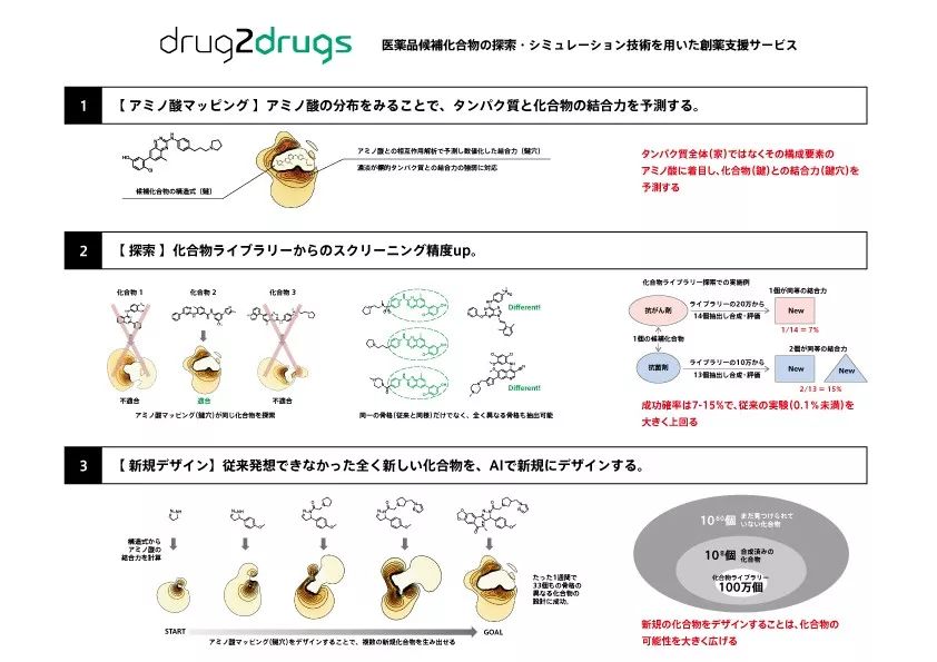 2019年GOOD DESIGN AWARD Best100获奖作品