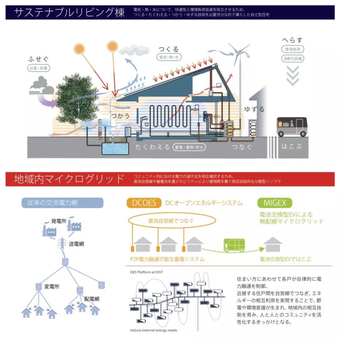 2019年GOOD DESIGN AWARD Best100获奖作品