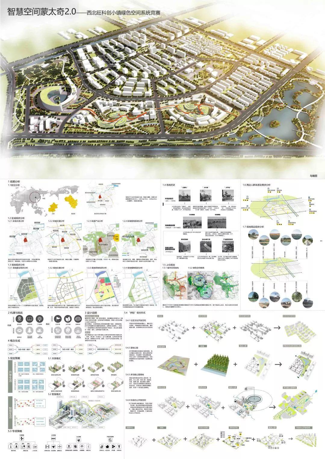 获奖结果揭晓 | 新型城市绿色空间系统设计竞赛 获奖结果揭晓 | 新型城市绿色空间系统设计竞赛