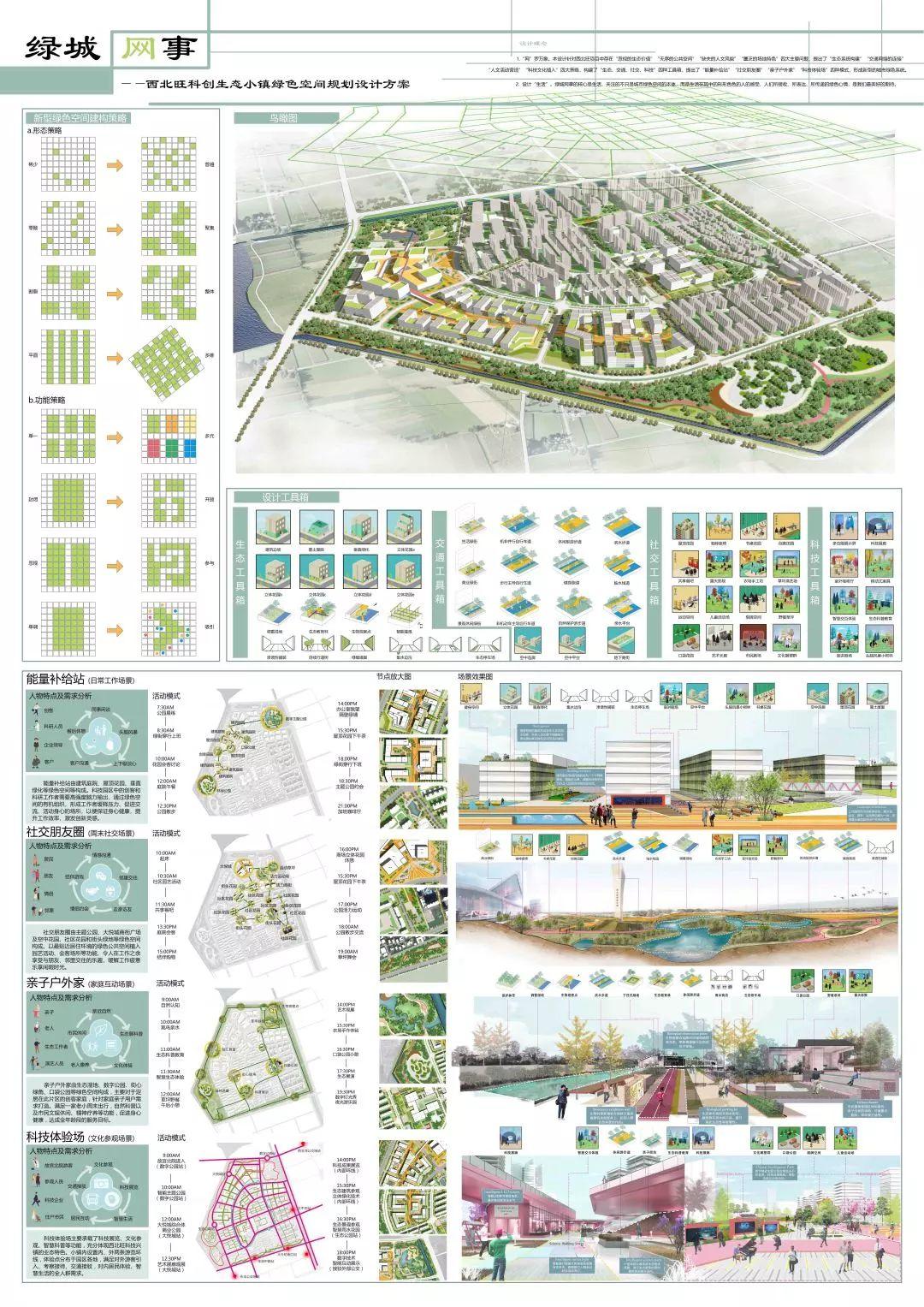 获奖结果揭晓 | 新型城市绿色空间系统设计竞赛 获奖结果揭晓 | 新型城市绿色空间系统设计竞赛