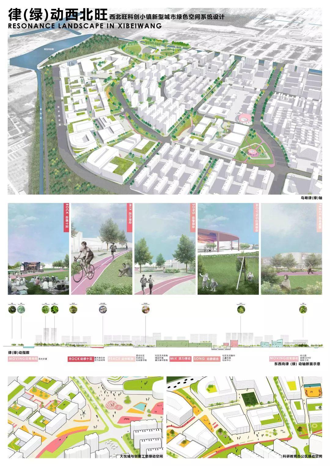 获奖结果揭晓 | 新型城市绿色空间系统设计竞赛 获奖结果揭晓 | 新型城市绿色空间系统设计竞赛