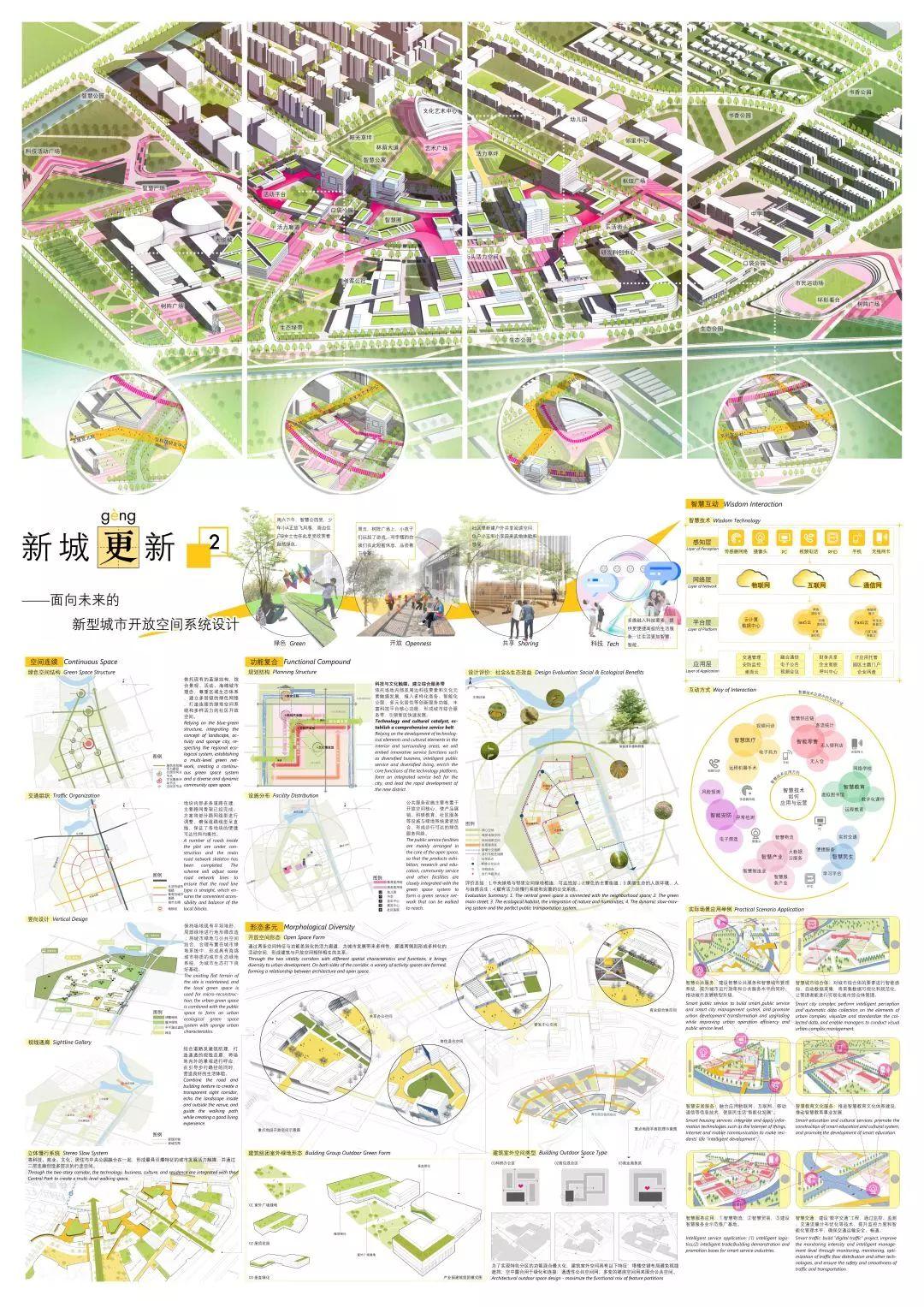 获奖结果揭晓 | 新型城市绿色空间系统设计竞赛 获奖结果揭晓 | 新型城市绿色空间系统设计竞赛