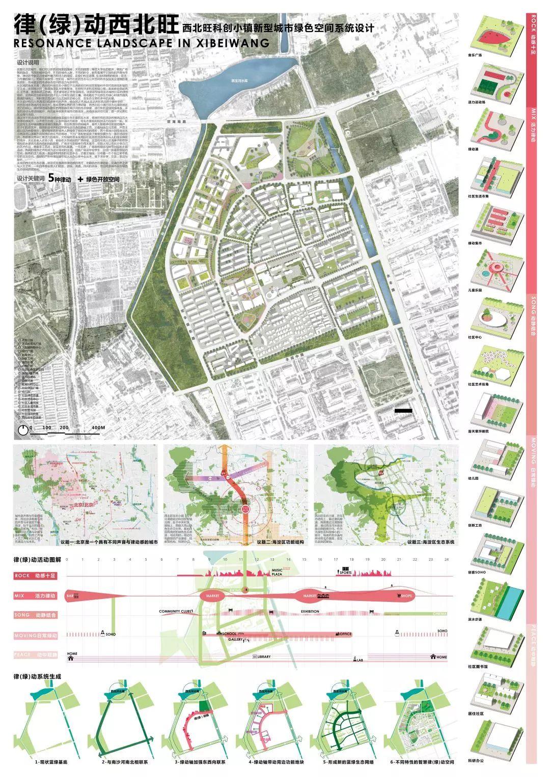 获奖结果揭晓 | 新型城市绿色空间系统设计竞赛 获奖结果揭晓 | 新型城市绿色空间系统设计竞赛