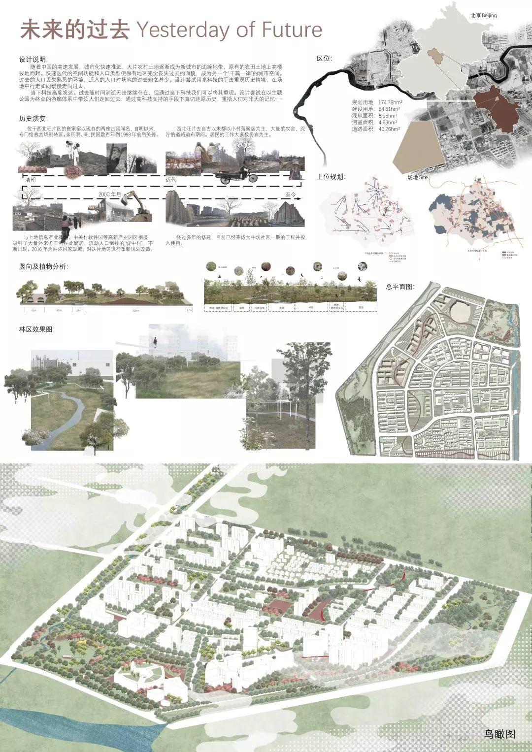 获奖结果揭晓 | 新型城市绿色空间系统设计竞赛 获奖结果揭晓 | 新型城市绿色空间系统设计竞赛