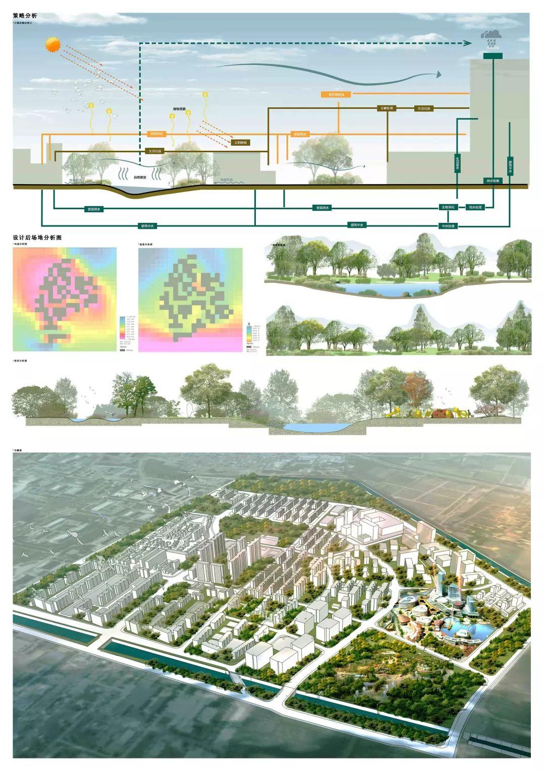 获奖结果揭晓 | 新型城市绿色空间系统设计竞赛 获奖结果揭晓 | 新型城市绿色空间系统设计竞赛