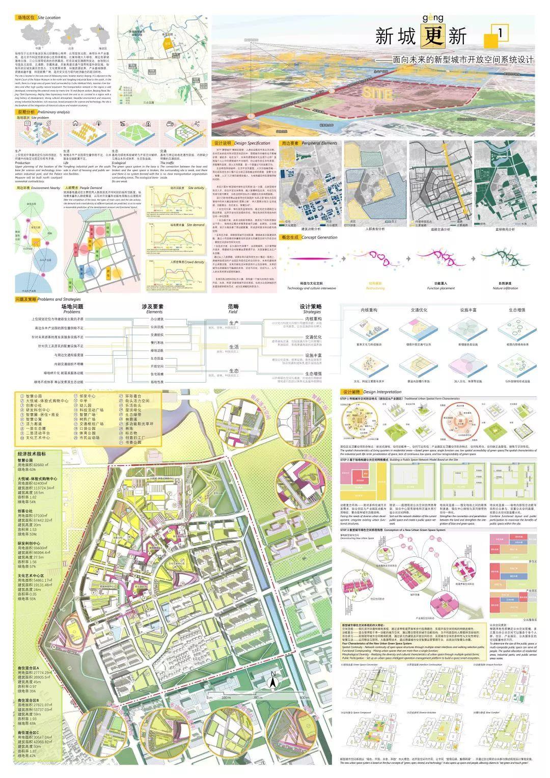 获奖结果揭晓 | 新型城市绿色空间系统设计竞赛 获奖结果揭晓 | 新型城市绿色空间系统设计竞赛