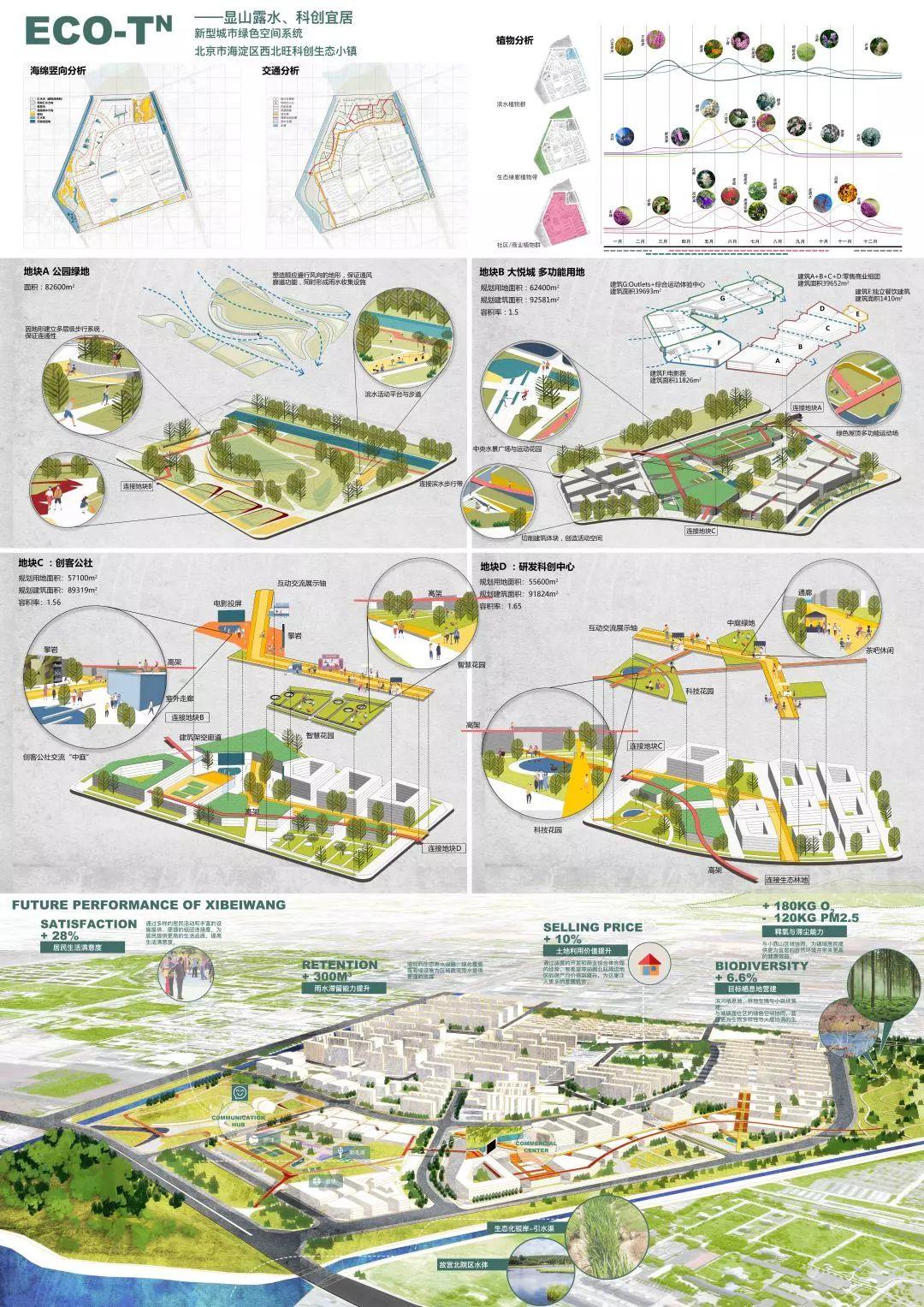 获奖结果揭晓 | 新型城市绿色空间系统设计竞赛 获奖结果揭晓 | 新型城市绿色空间系统设计竞赛